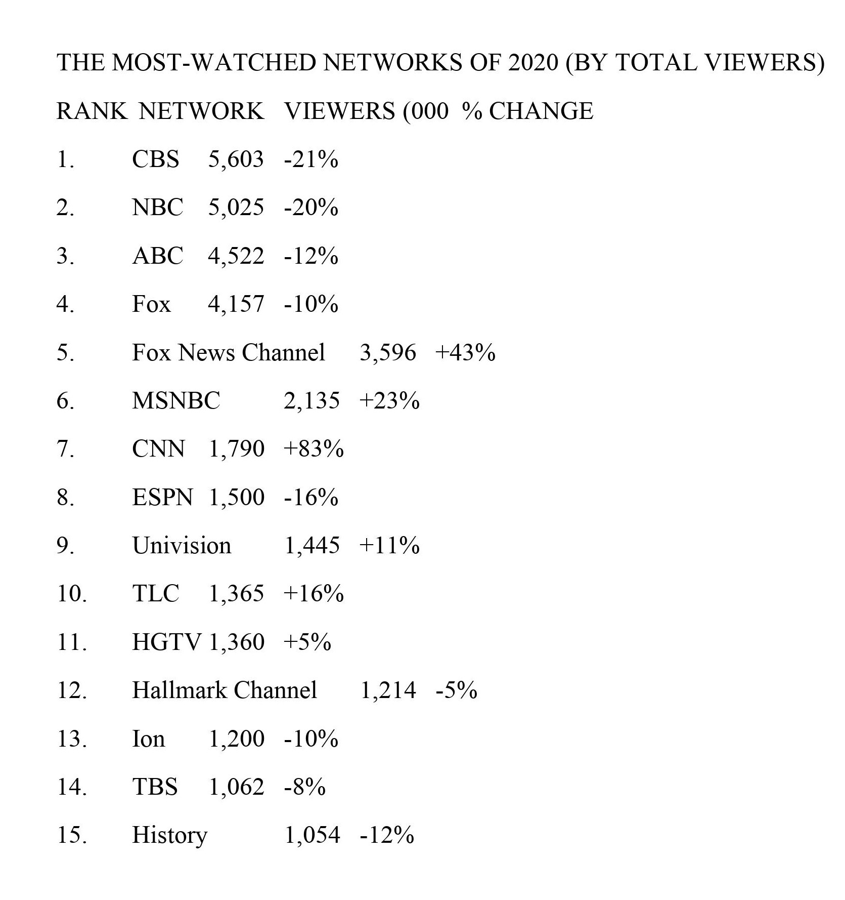 KSWB’s TwoMinute Super News Tease Drives Ratings Marketshare