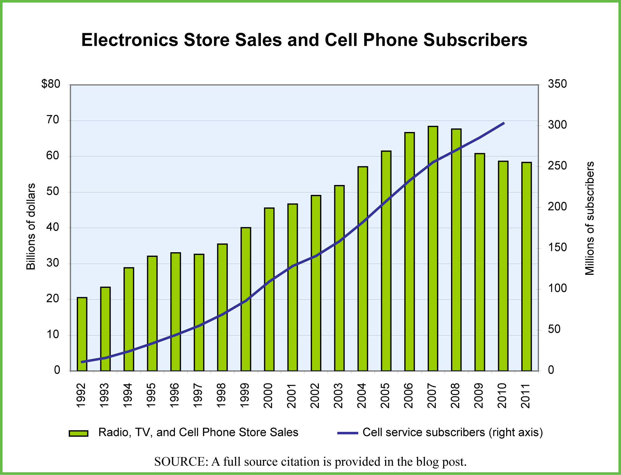 Electronics Stores Editorial Code and Data, Inc.Editorial Code and
