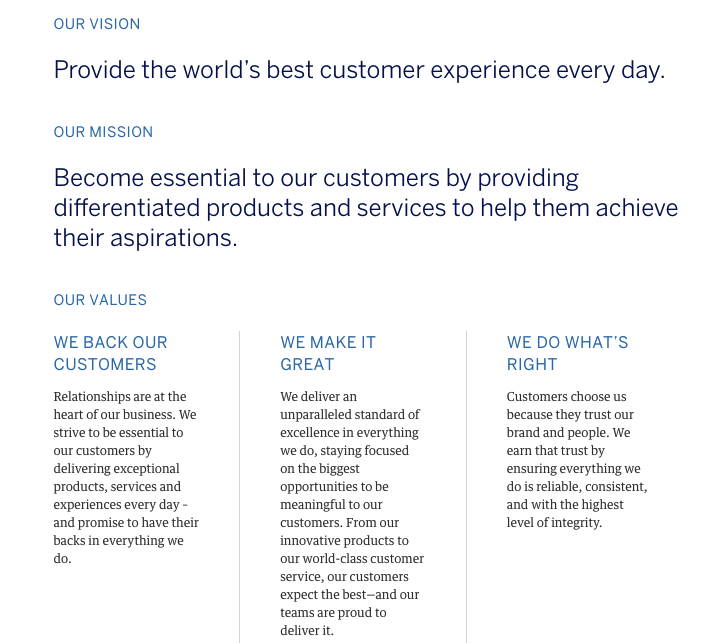 Best Mission Statement Examples Out There