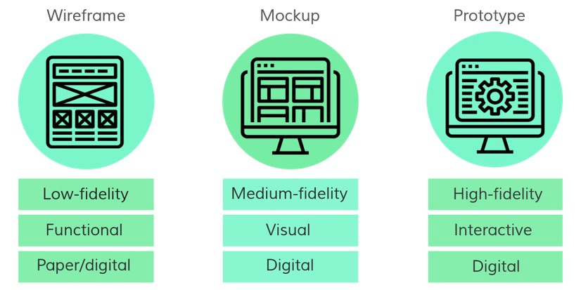 Rapid Prototyping — The Fastest Way To Design Your App