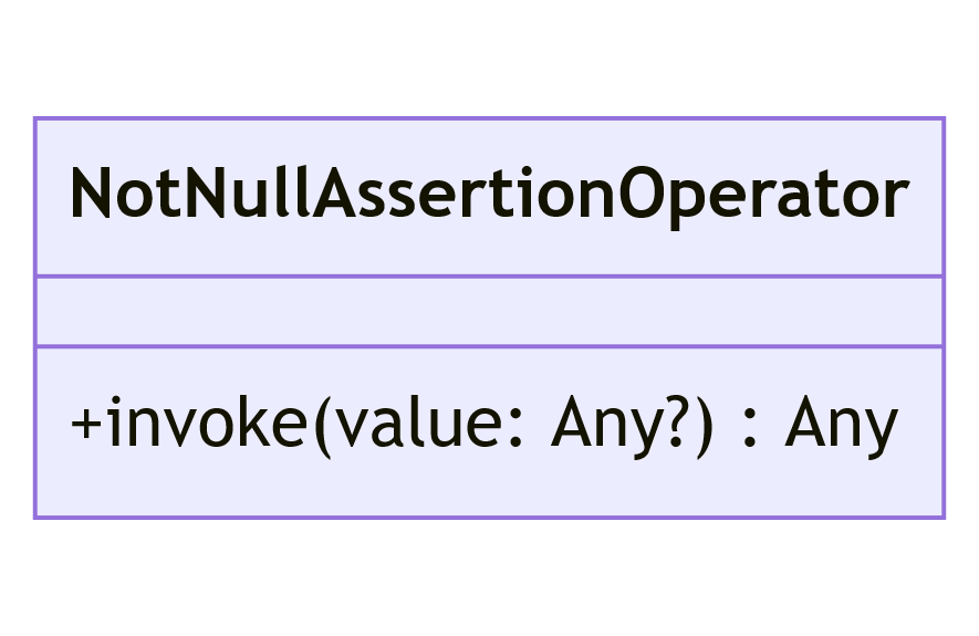 Using The Kotlin Not Null Assertion Operator