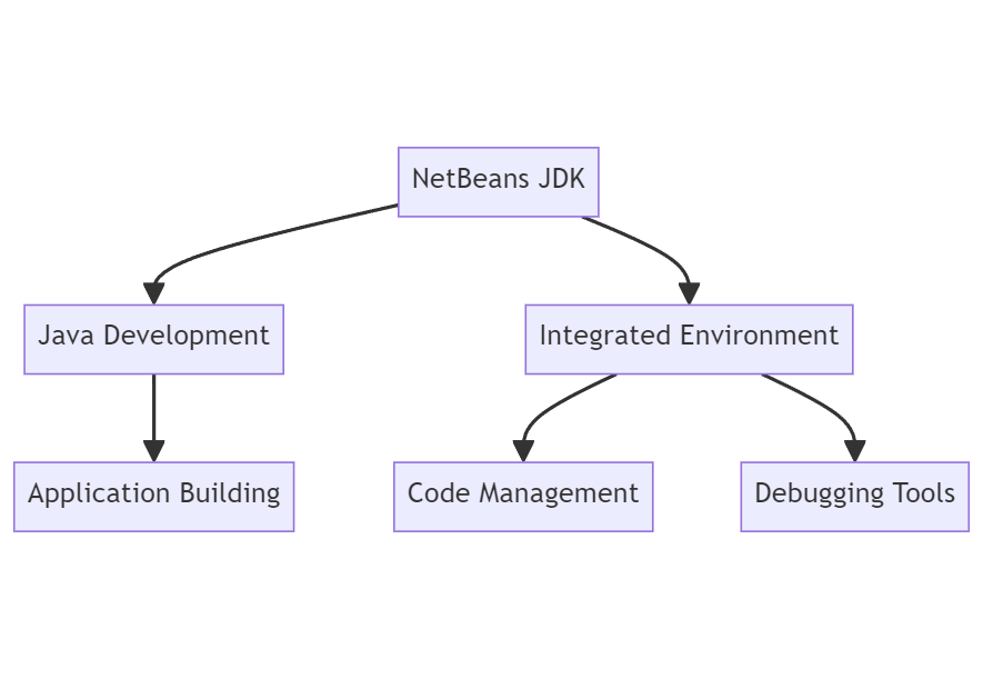 NetBeans JDK Insights And Practical Applications