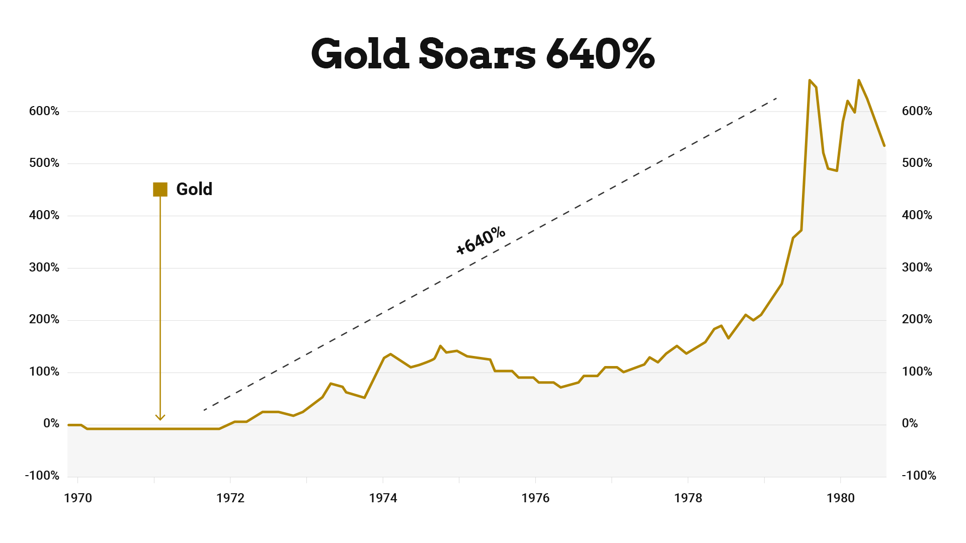 Is a Secret GoldBuying Spree the Real Cause of the 2020 Gold Price