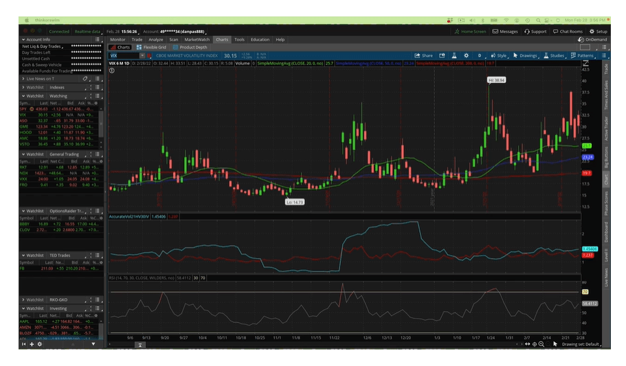VIX Alert What Does VIX Over 30 Mean? Market Taker