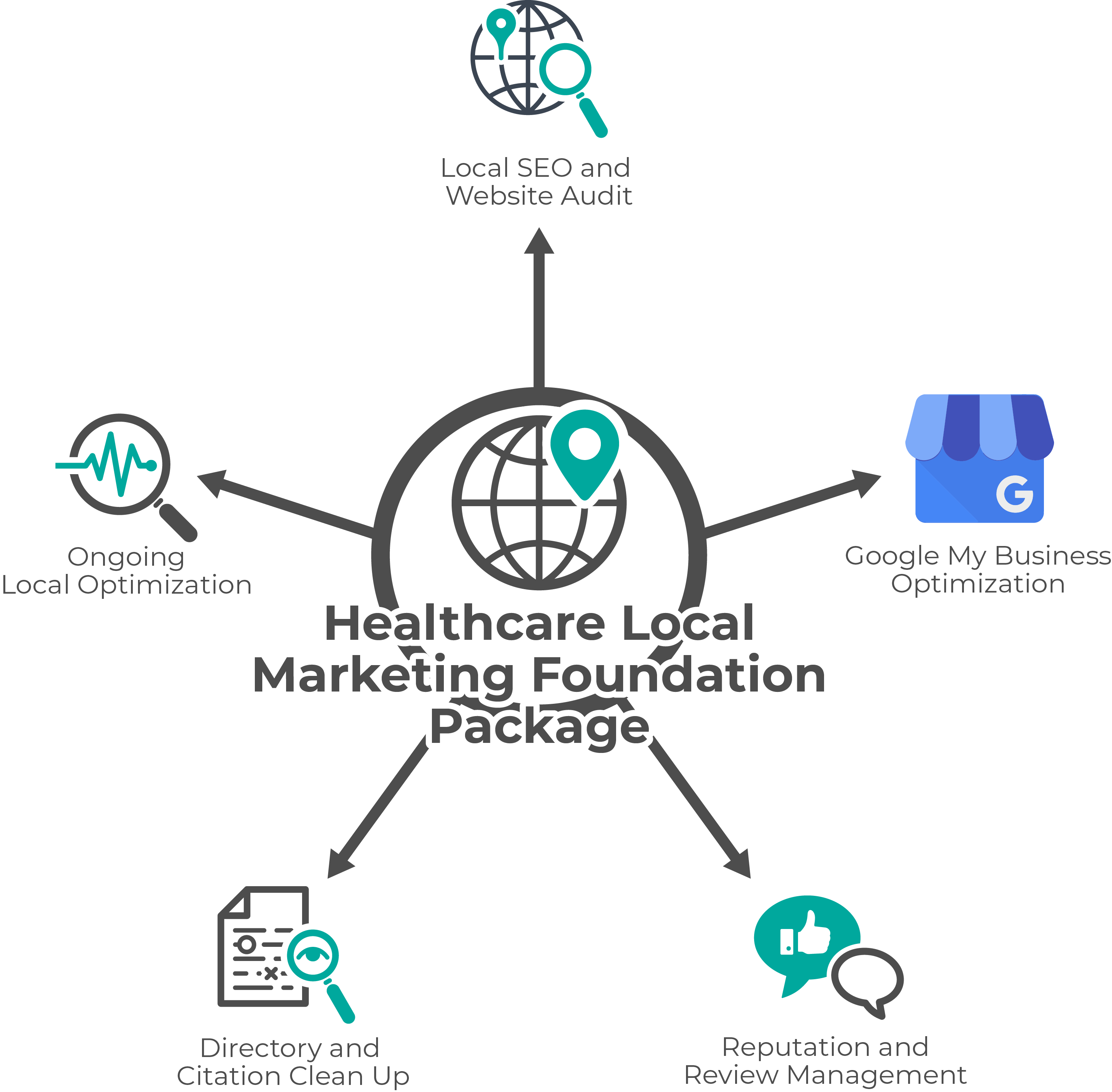 Healthcare Local Marketing Foundation MarketVisory Group, Inc