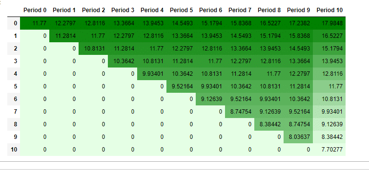 Binomial Option Pricing Model Excel (with MarketXLS formula)