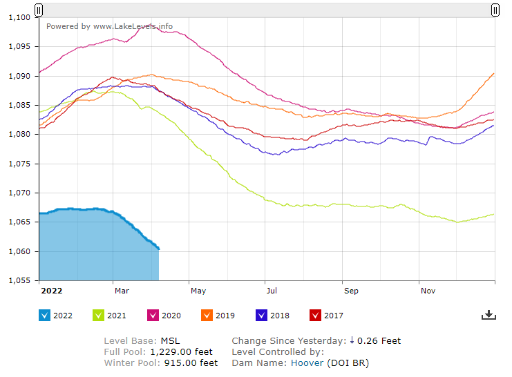 Upgrading Vidler Water (VWTR) Mark Gomes Research