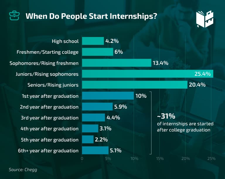 24 Incredible Internship Facts That Will Make You Want One(02)