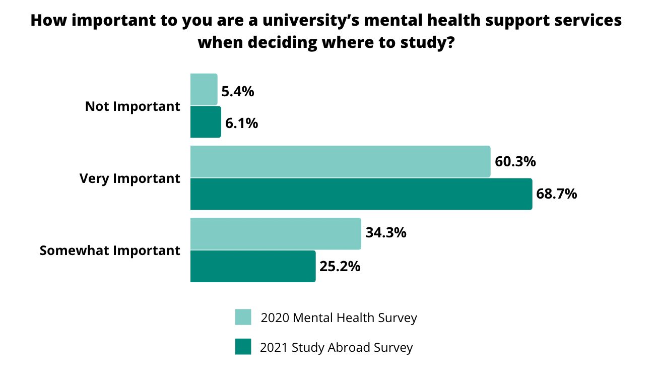 19+ Study Abroad Statistics Every Student Should Know