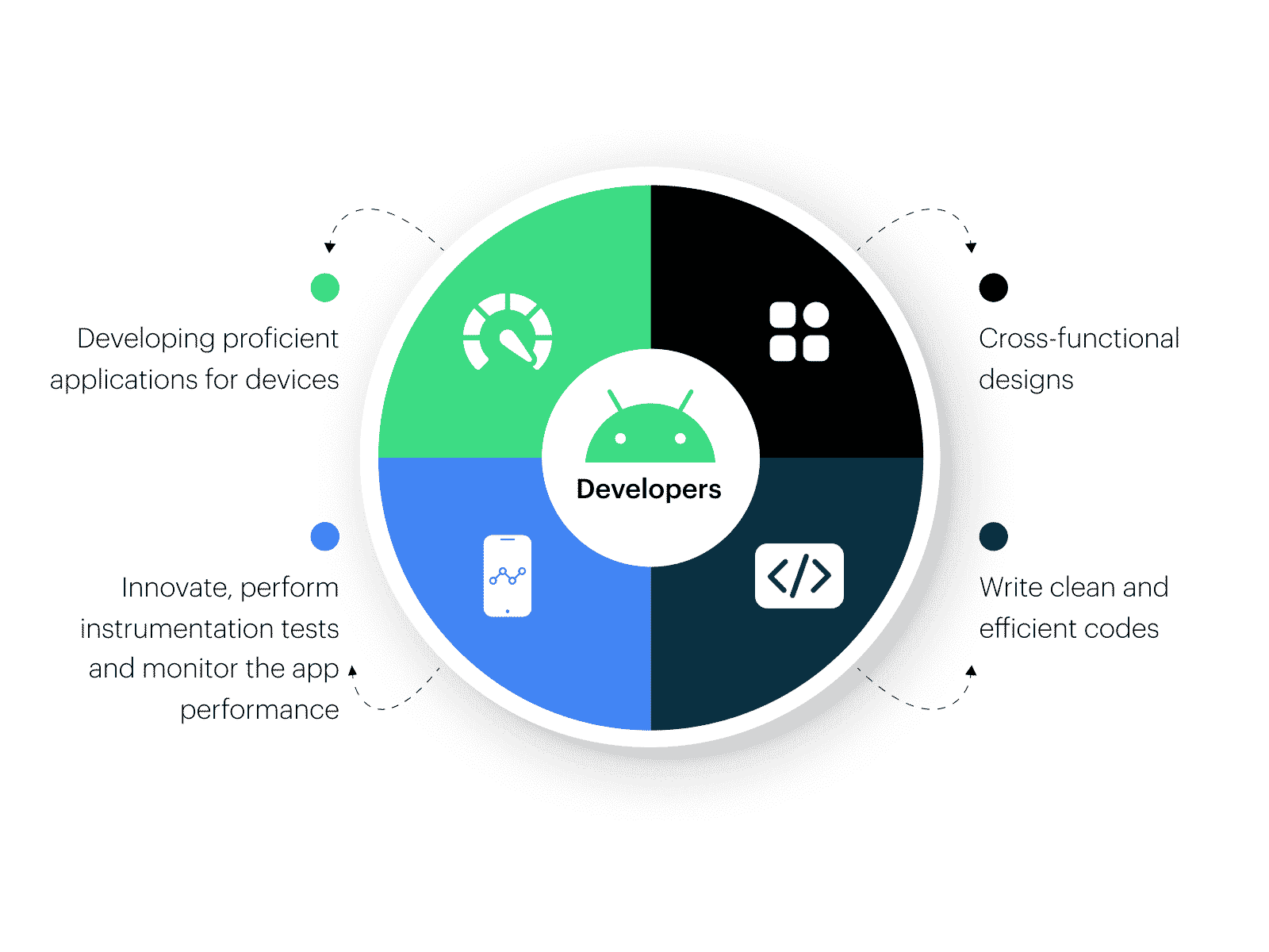 How To Hire Android App Developer Top 5 Tips