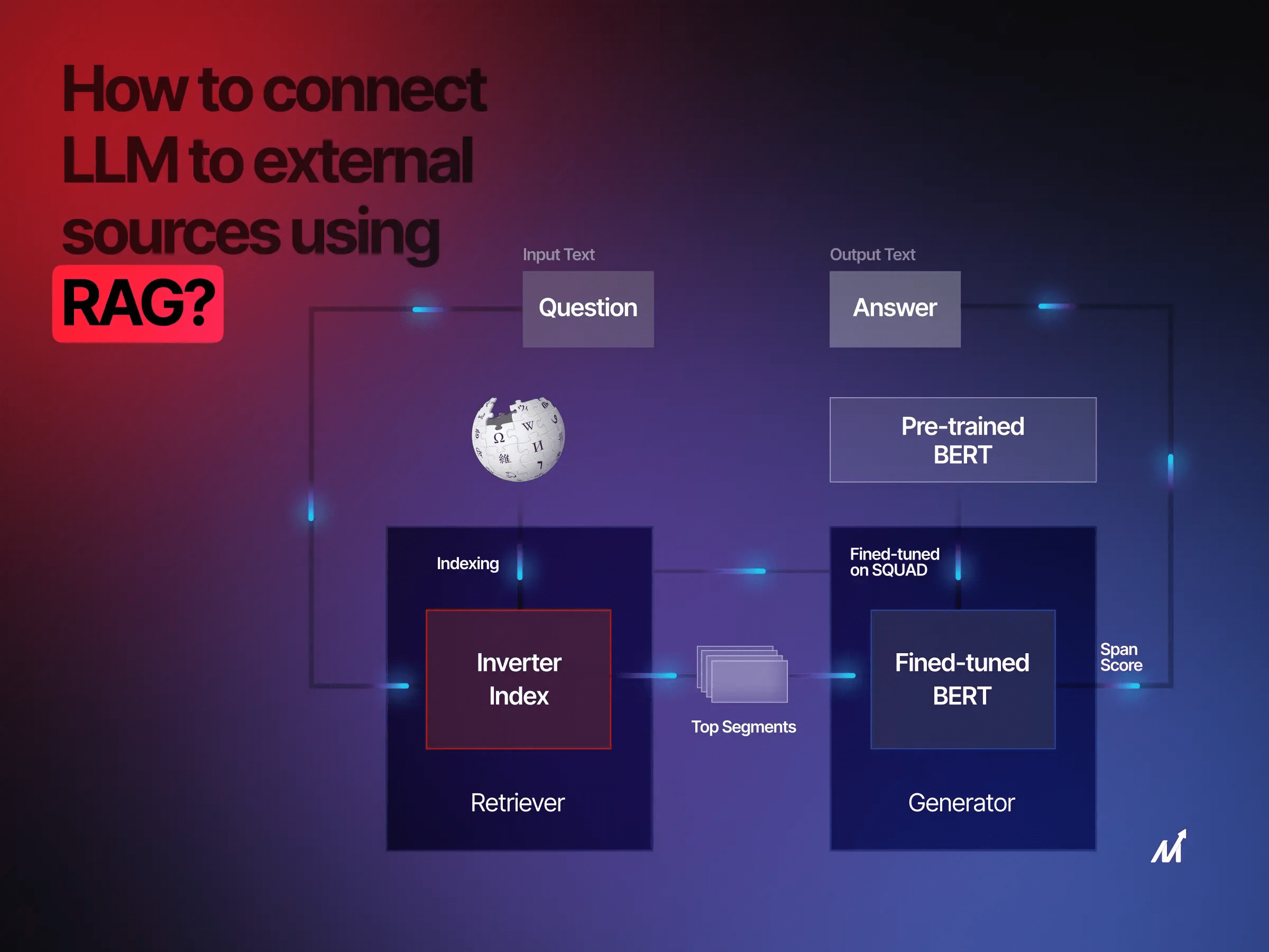 How to Connect LLM to External Sources Using RAG? The Insight Post
