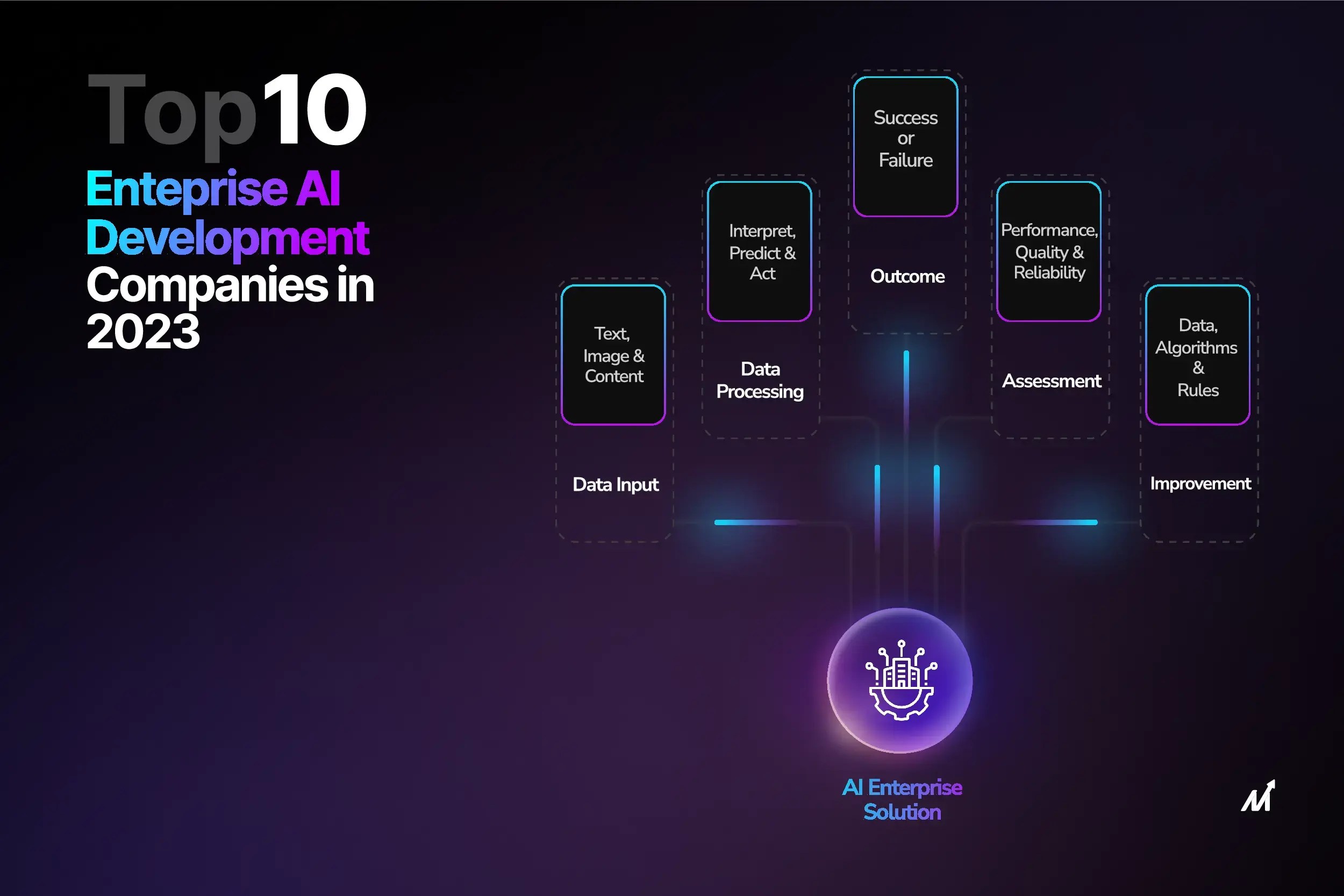 Antwort What are the top 3 AI companies? Weitere Antworten How many