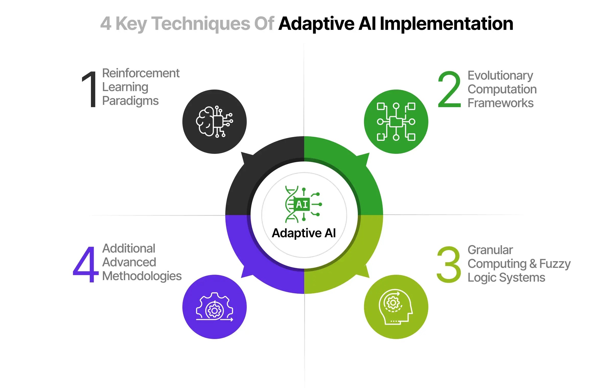 Adaptive AI The Next Leap of AI