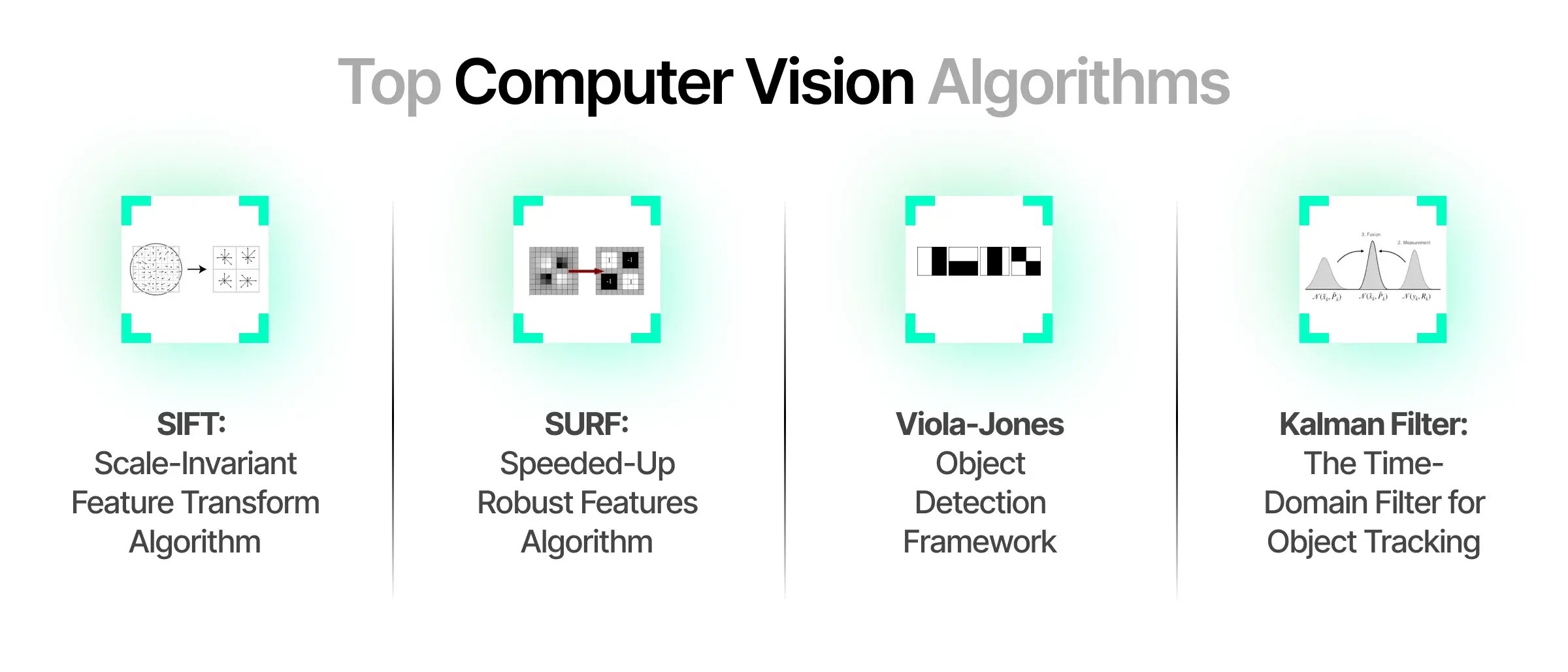Architecting Computer Vision Applications Concept to Deployment