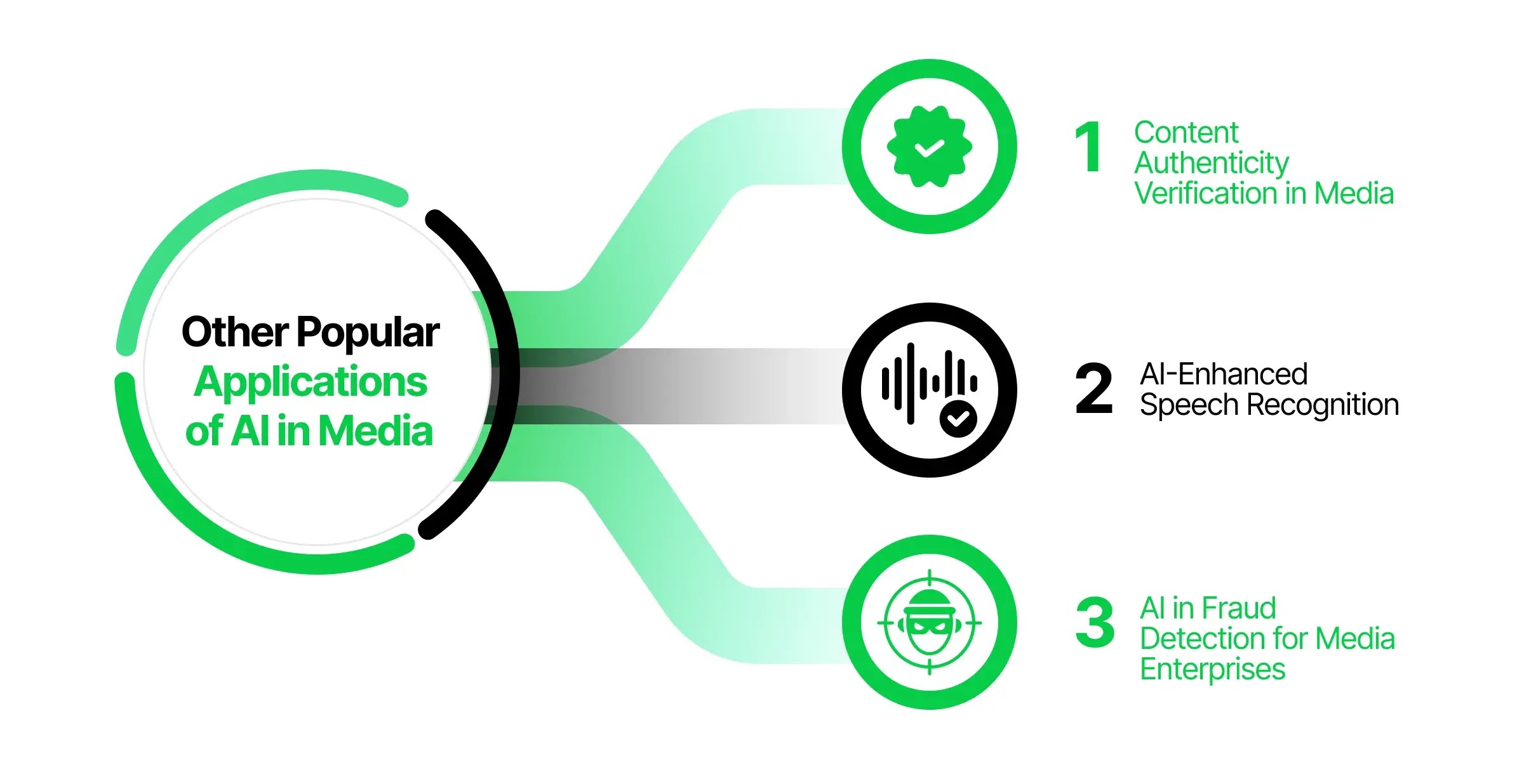 AI in Media Paving the Way for NextGen Media Platforms