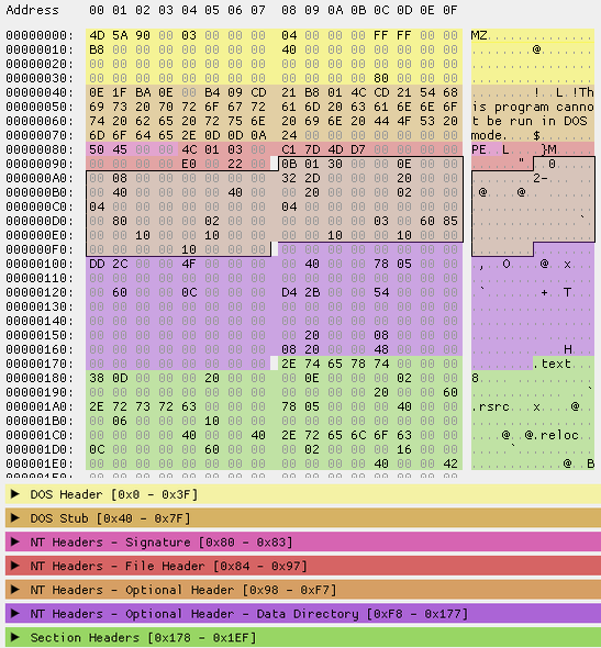 PE Format Illustrated Part 1 Mark Pelf Blog