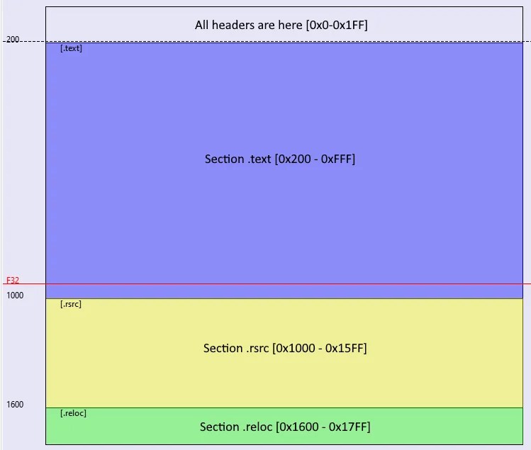 PE Format Illustrated Part 1 Mark Pelf Blog