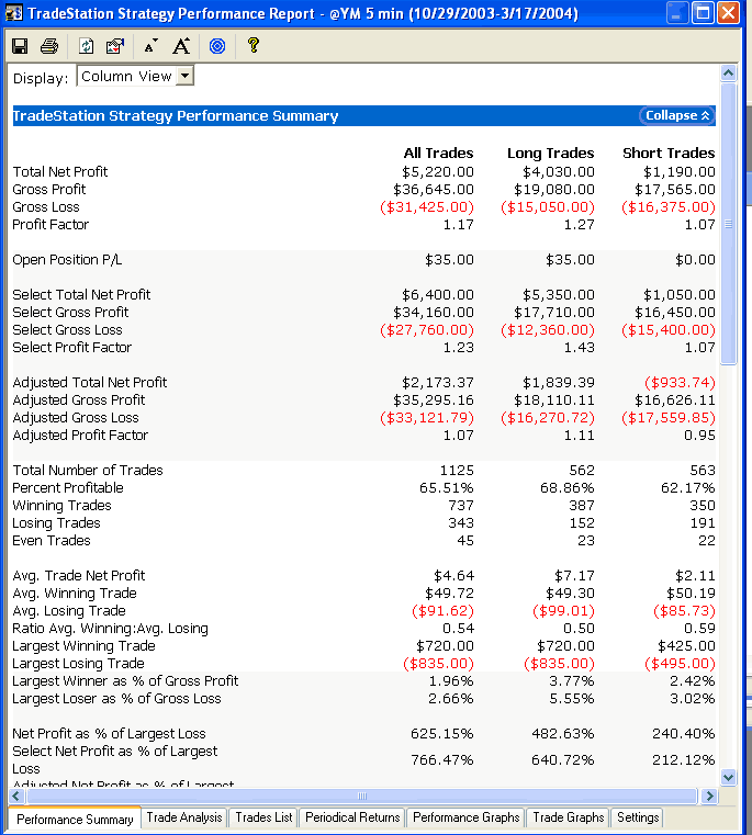 Tutorial 11 How to create a simple TradeStation EasyLanguage strategy