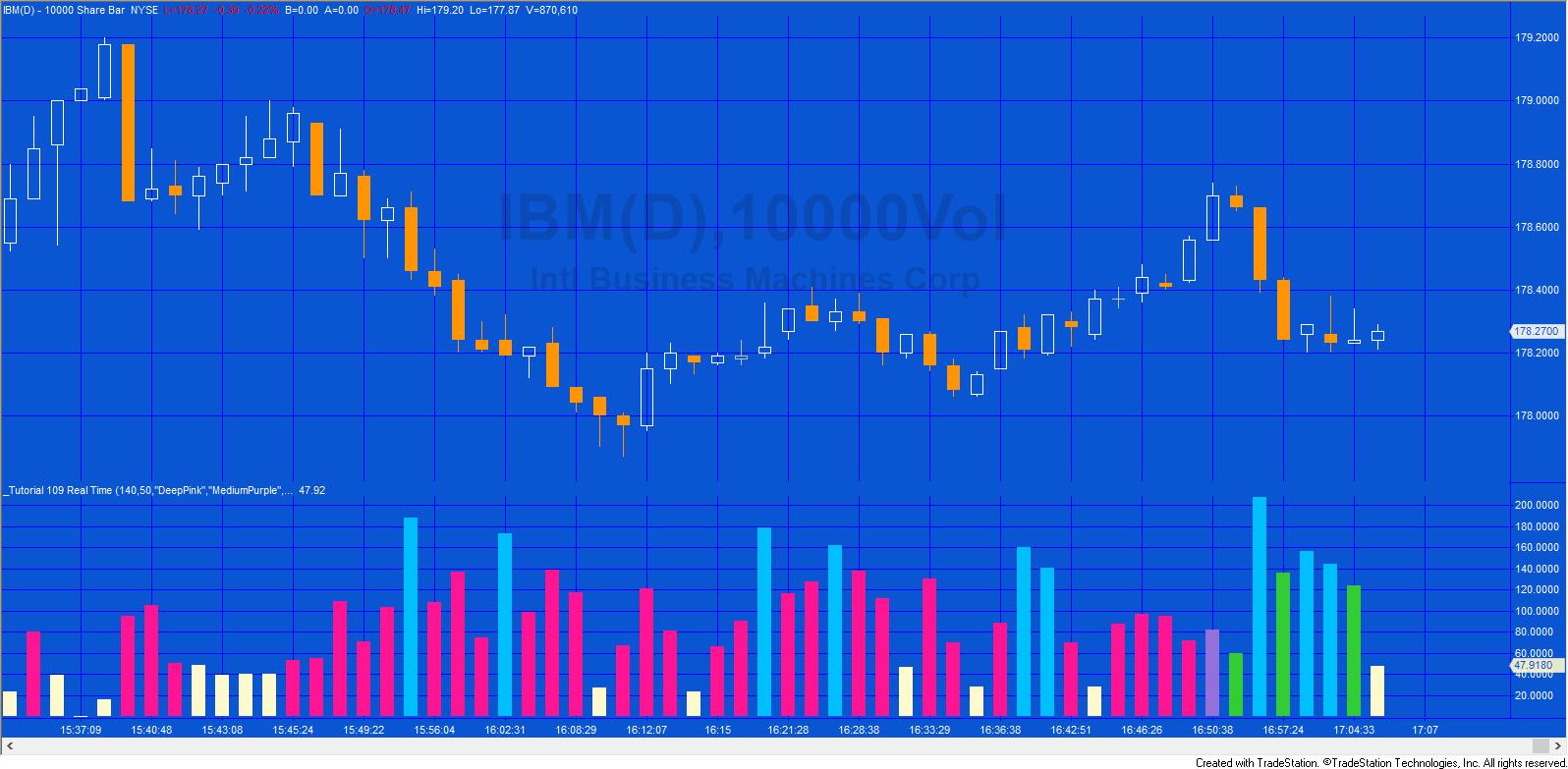 Tutorial 109 Plotting the duration of volume bars in real time
