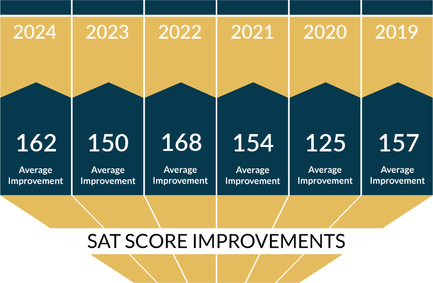 Results Marks Education