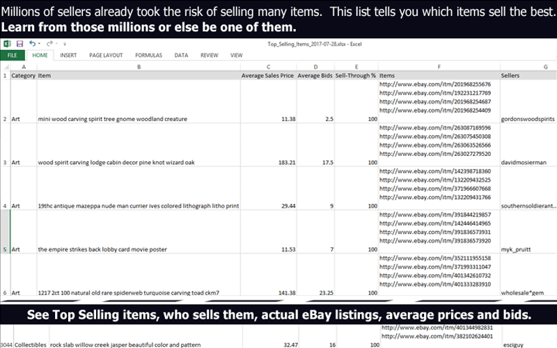 These items are selling well on eBay right now