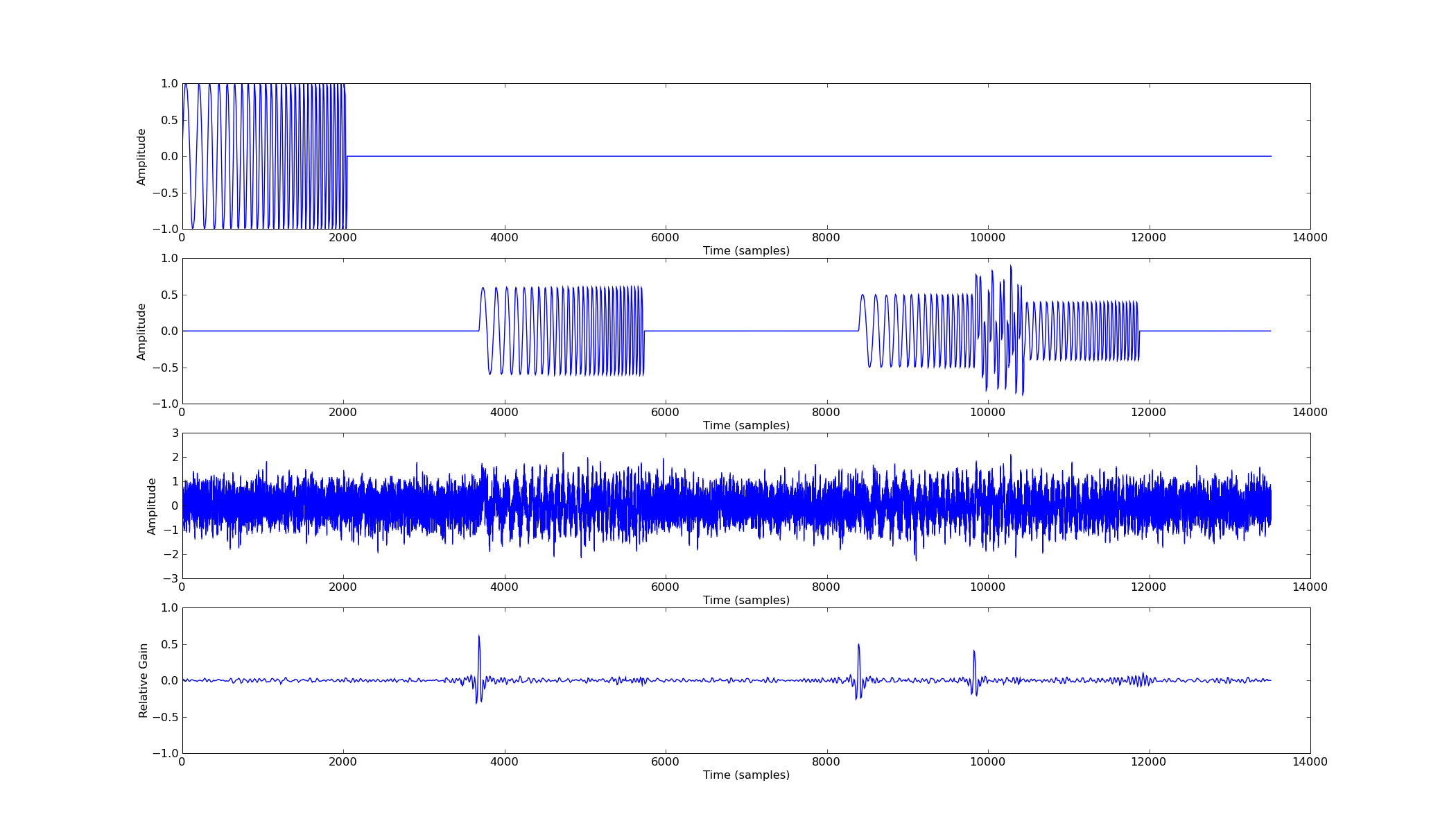 RADAR Signal Processing Mark Sinclair