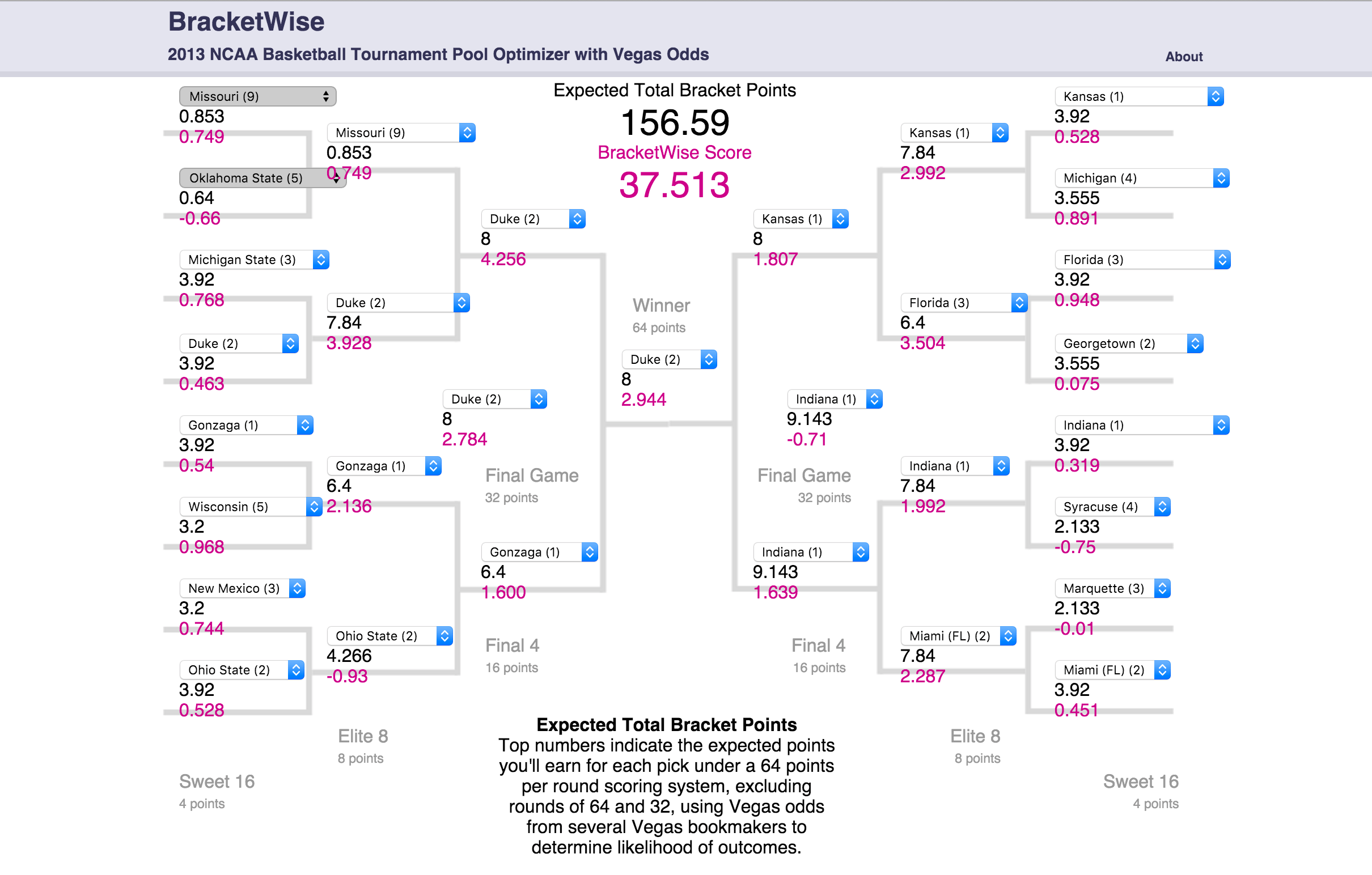 Mark Soper Software Engineer Machine Learning Cloud