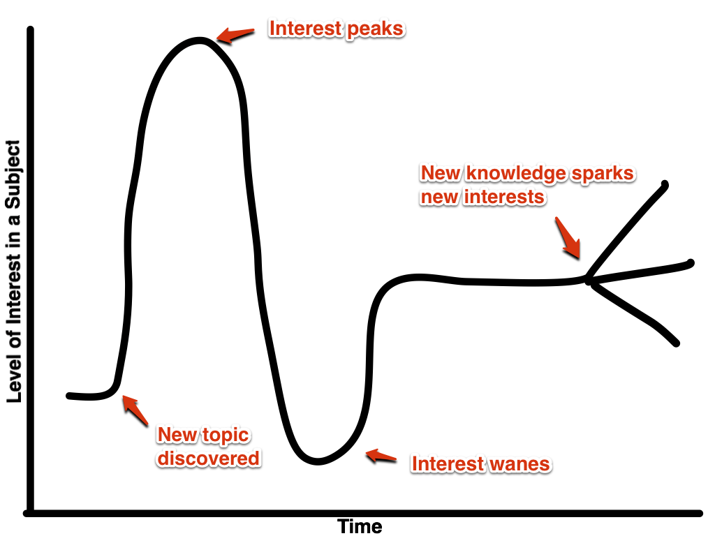 learning_ebb_flow_2 | Mark Tattersall