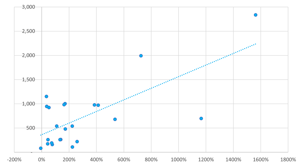 IPO Premium What Is The Uplift At Float? MarktoMarket
