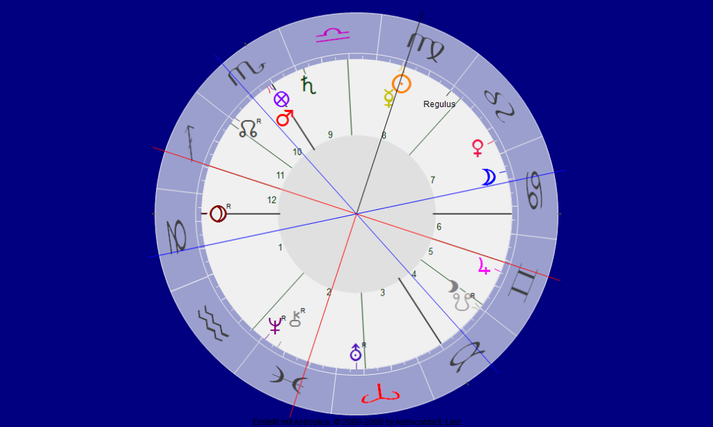 Merkmale Astrologisches Stundenbuch Markus Termin