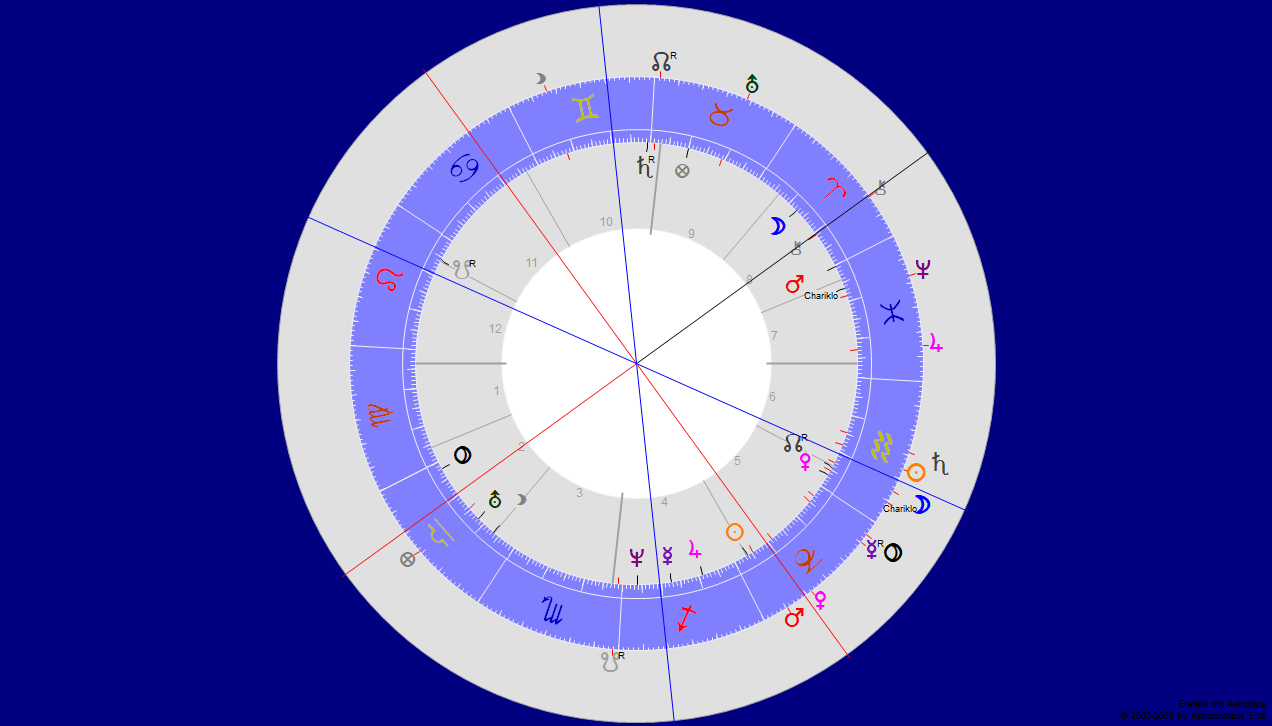 Trudeau Astrologisches Stundenbuch Markus Termin