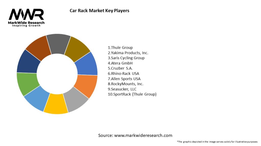 Car Rack Market 20242032 Size,Share, Growth