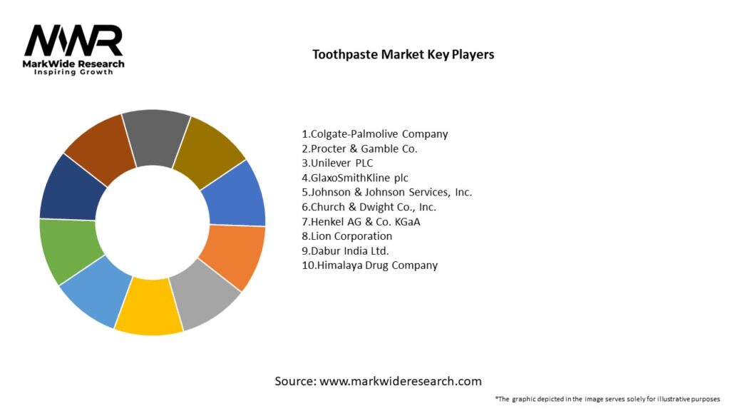 Toothpaste Market 20242032 Size,Share, Growth