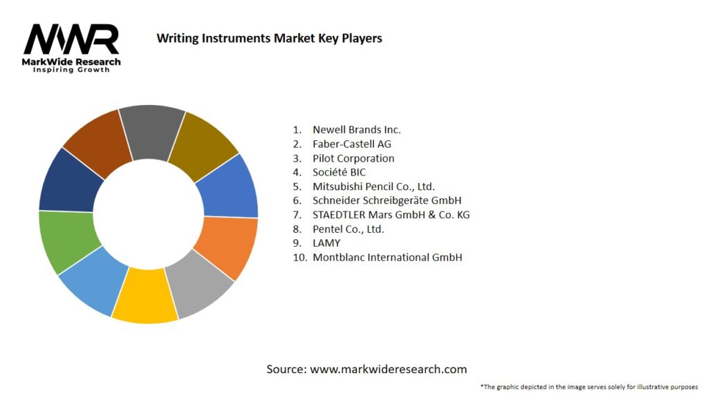 Writing Instruments Market 20242032 Size,Share, Growth