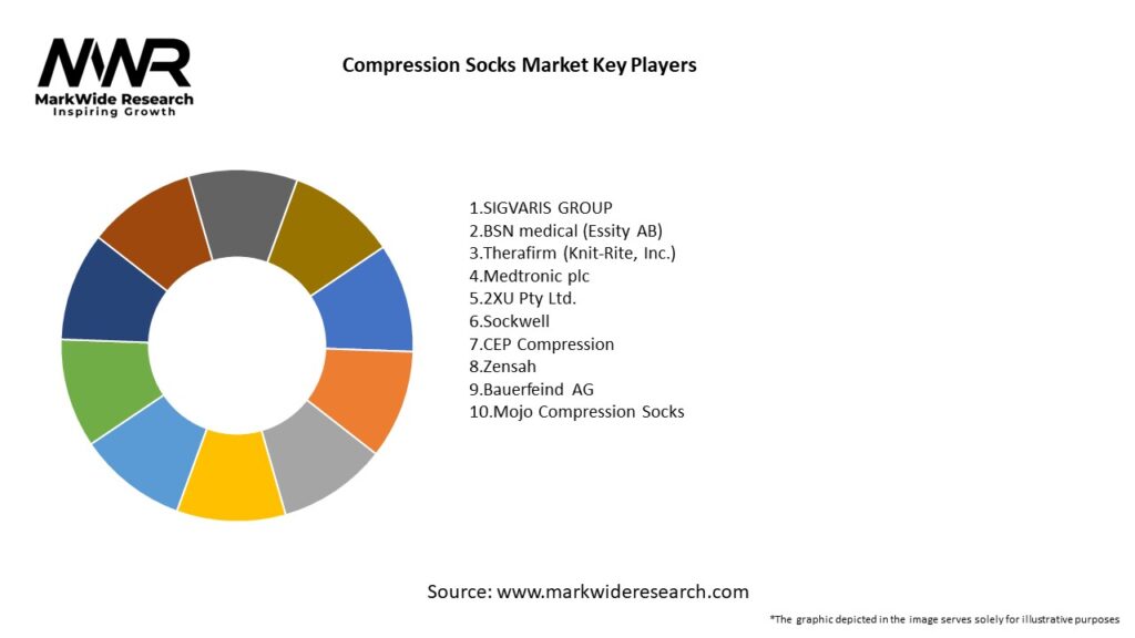 Compression Socks Market 20242032 Size,Share, Growth
