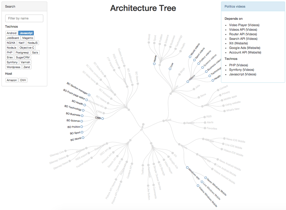 GitHub - marmelab/ArchitectureTree: Draw and share your software