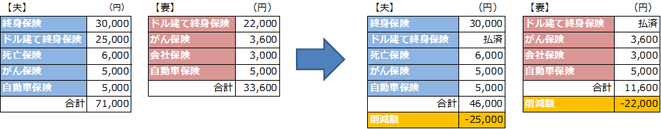 ドル建て保険は本当にお得なのか？徹底検証！お金を守ろう！ ワーママまろれーるの雑記ブログ