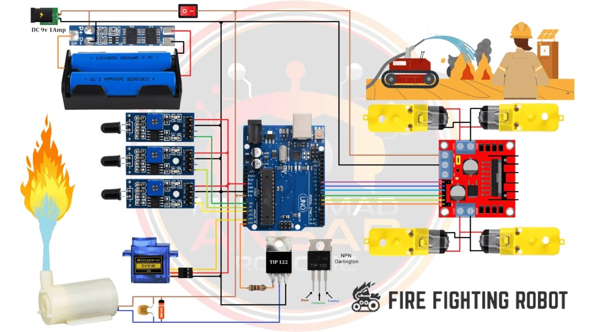 Automatic Fire Fighting Robot Using Arduino MA Robotic