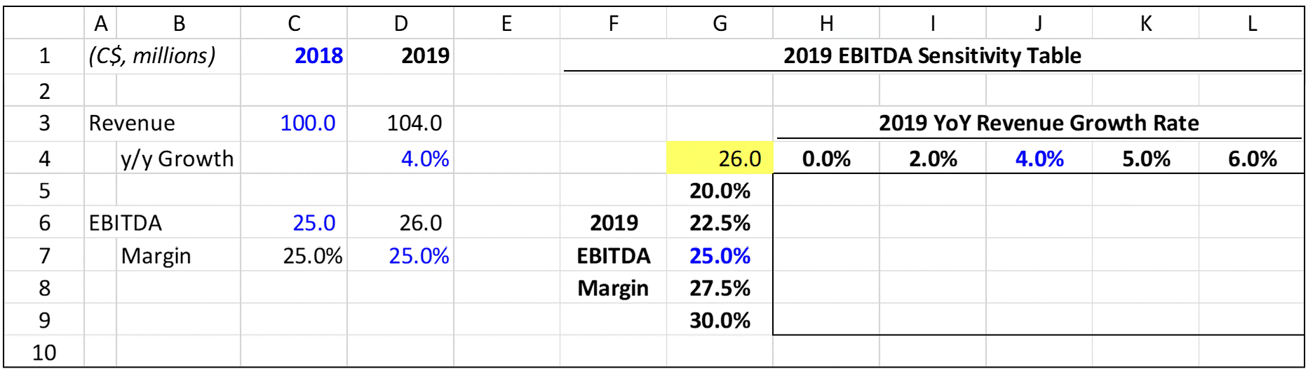 Data Tables How to Set Up and Troubleshoot One of Excel's Most