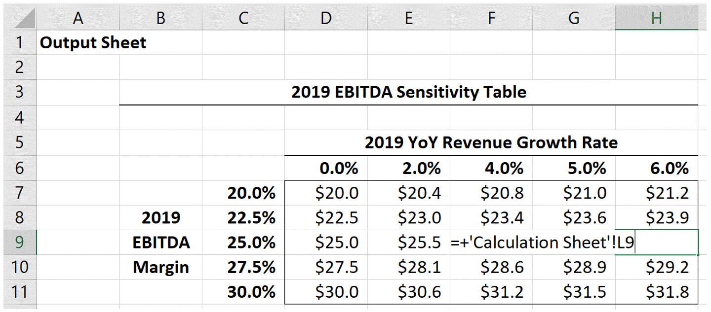 Data Tables Part II Building an Excel Data Table Across Worksheets