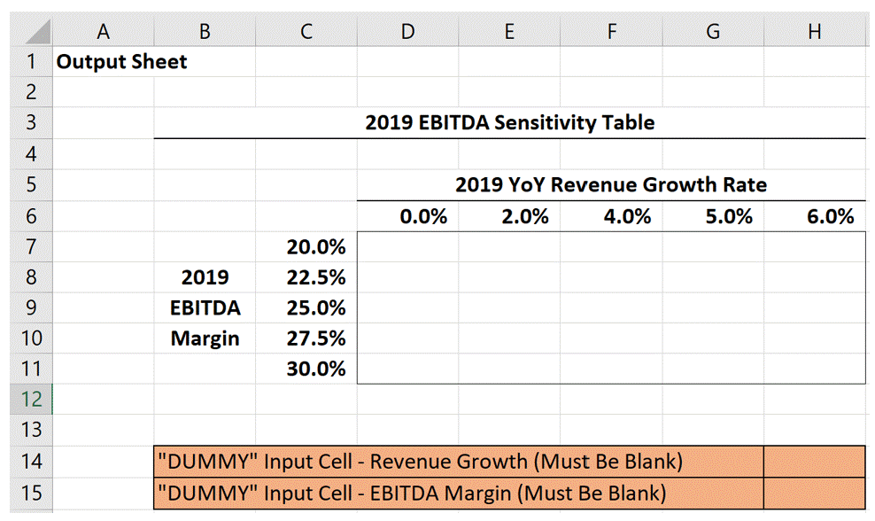 Data Tables Part II Building an Excel Data Table Across Worksheets The Marquee Group