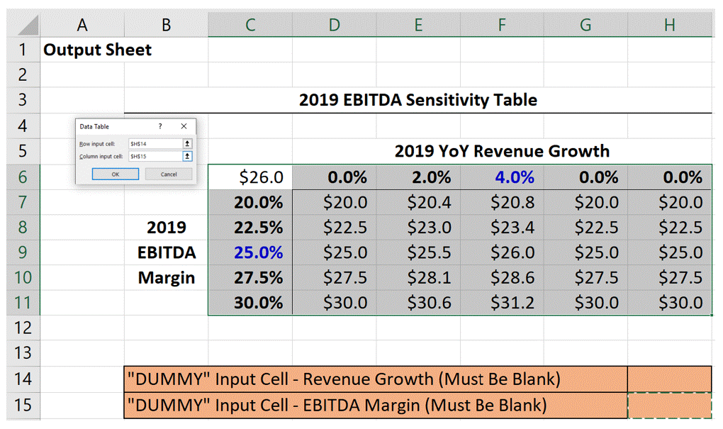 Data Tables Part II Building an Excel Data Table Across Worksheets The Marquee Group