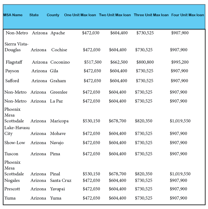 Marquee Madness FHA Loan limits Marquee Mortgage