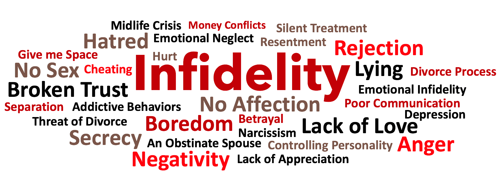 Marriage Fitness Audio Learning System