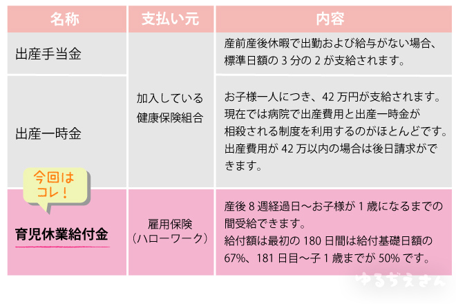 育児休業給付金の計算方法って？受給日数やもらえる金額は？ 知って役立つ、僕のアレルギー体験記