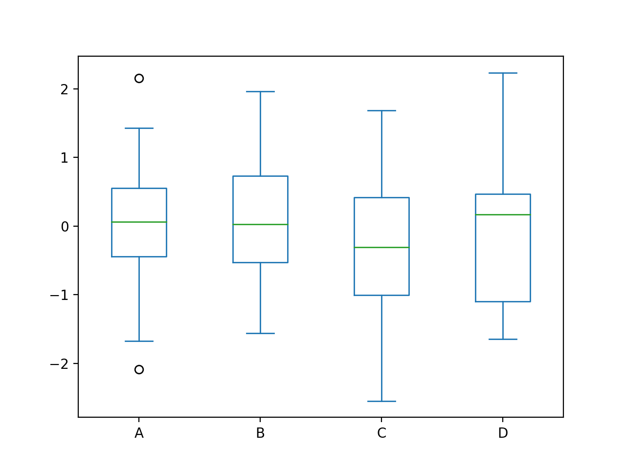 mars.dataframe.Series.plot.box — mars 0.10.0+18.g34188613 documentation