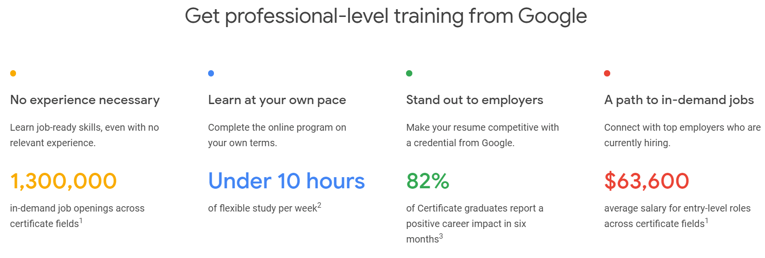 “Getting a Good Job in America” Part 6 Google Career