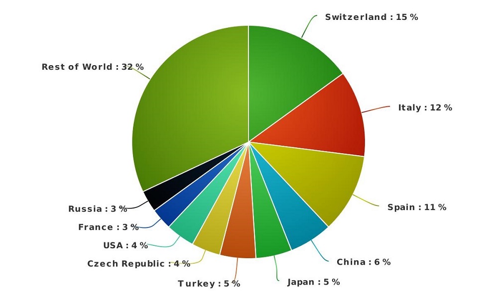 German language school courses vacation study Colon