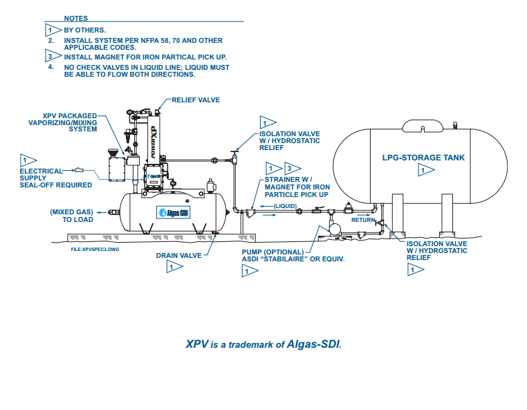 Algas SDI PropaneAir Mixing System Marshall W. Nelson & Associates