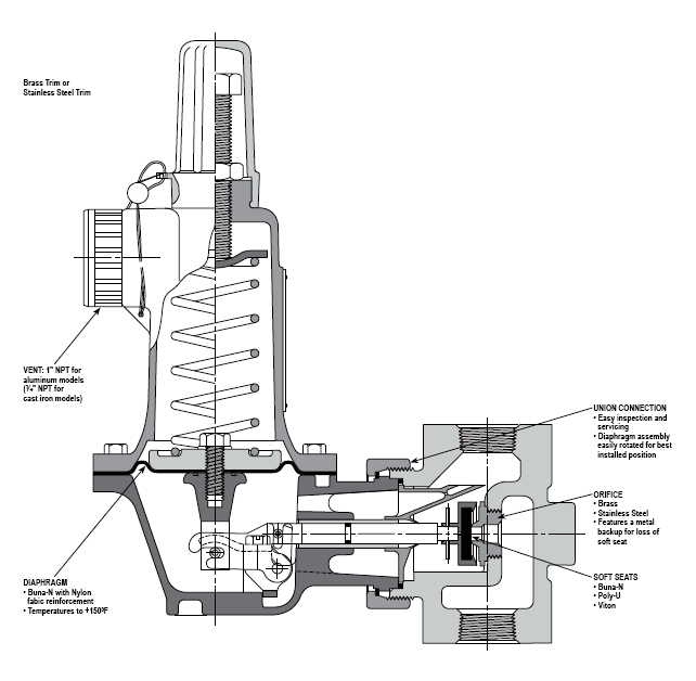Sensus 046 Field and High Pressure Service Regulator Marshall W